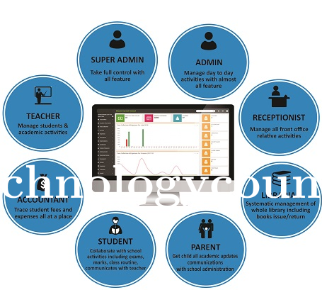 Eanex School Management Screenshots